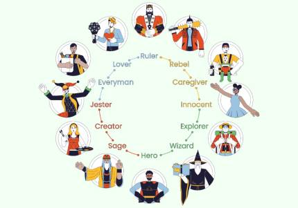 A Beginner's Guide to the MBTI (Myers-Briggs Type Indicator) Personality Test