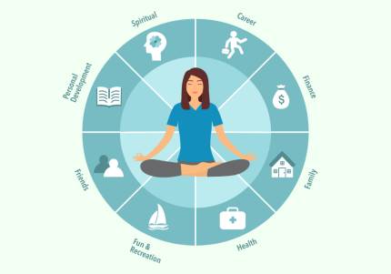 Personality Types and Decision-Making: Find My Personality Type